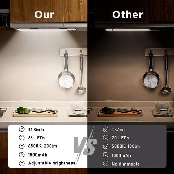 Last 3 Hours! 🌙 Indoor Motion Sensor Night Light, 🔋1500mAh USB Rechargeable, Magnetic Installation, Dimmable 🌟