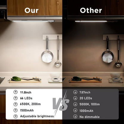 Last 3 Hours! 🌙 Indoor Motion Sensor Night Light, 🔋1500mAh USB Rechargeable, Magnetic Installation, Dimmable 🌟